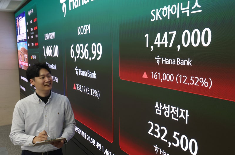 “韓 주식 직접 투자한다”… 외국인 3조 폭풍 매수 ‘칠천피’ 가시권
