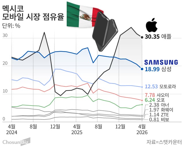 그래픽=손민균