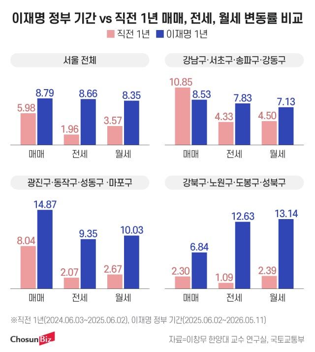 그래픽=정서희