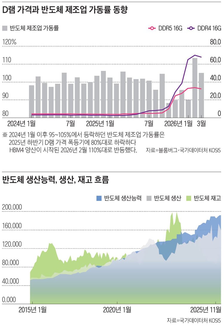 이재용 삼성전자 회장이 5월 16일 서울 강서구 서울김포비즈니스항공센터로 귀국하며 노조 파업에 대한 입장을 밝히던 중 고개 숙여 사과하고 있다./사진 뉴스1 