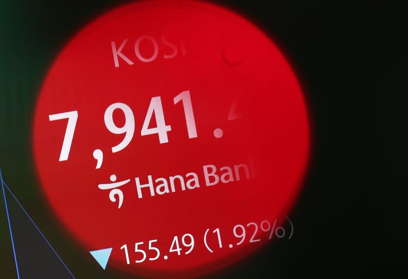 5% <b>급락</b>한 <b>코스피</b>, 매도 <b>사이드카</b> 발동…7600선까지 밀려
