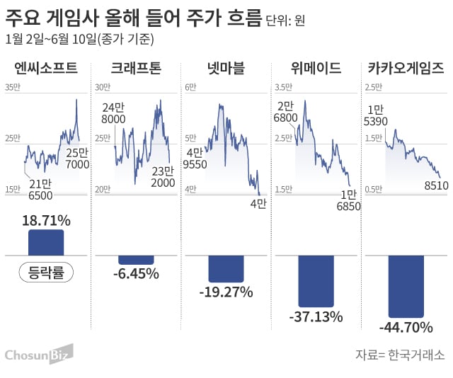 그래픽=손민균