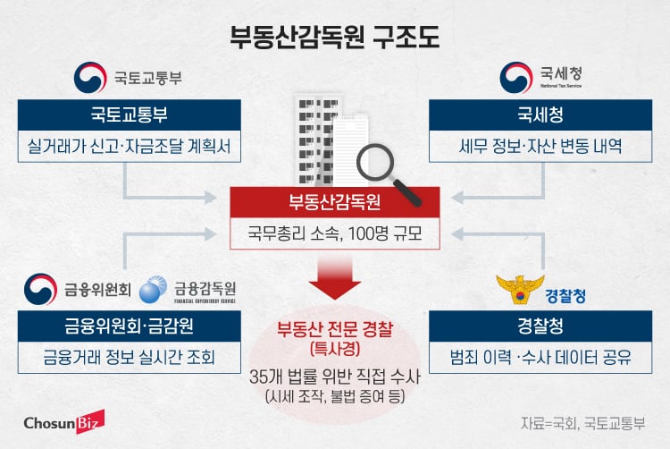 그래픽=정서희