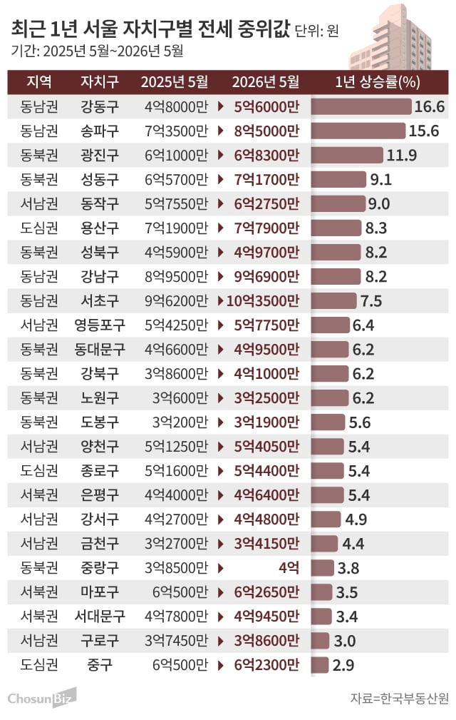 그래픽=손민균