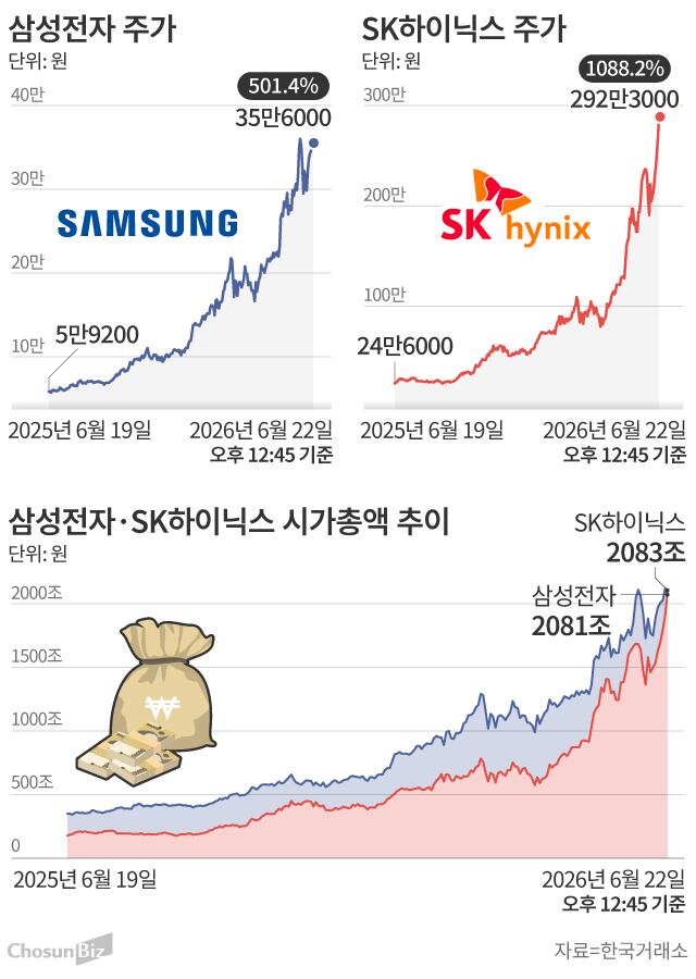 그래픽=손민균