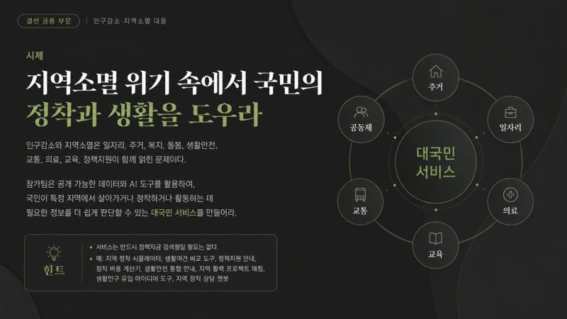 [르포] '지방 소멸을 막아라'... 4시간 만에 행정 설루션 8개가 완성되... - 뉴스 썸네일 이미지