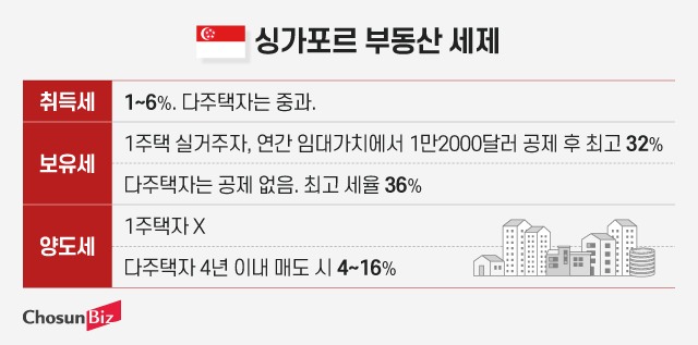 그래픽=정서희