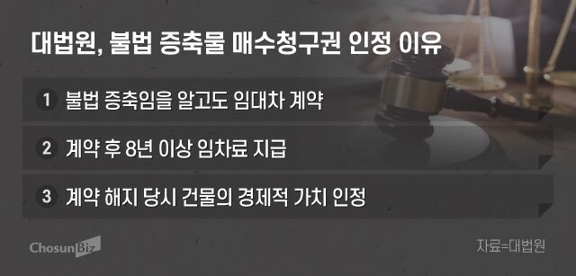 그래픽=정서희