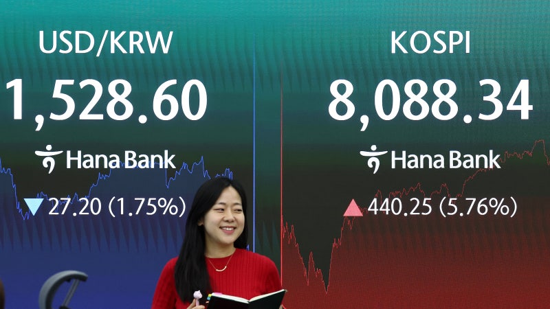 [마켓뷰] 700포인트 널뛴 코스피, 8100선 눈앞…기관 4.5조 순매수