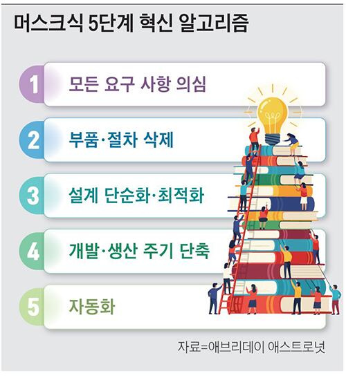 에릭 버거 - 아르스테크니카 수석 우주 기자,미국 공인 기상학자,저서 '스페이스X 일론 머스크' /사진 에릭 버거