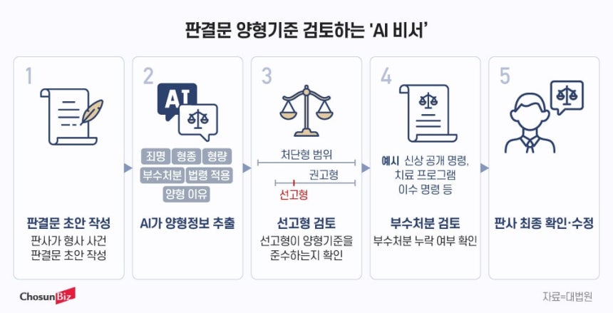 그래픽=정서희