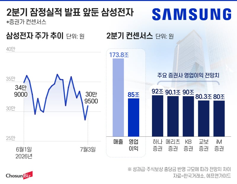 그래픽=정서희