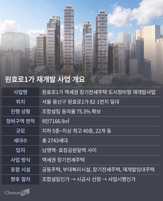 서용산 노후 빌라촌, 2743가구 대단지로… 원효로1가 재개발 본궤도