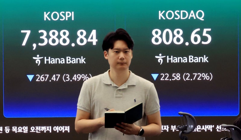 코스피·코스닥 급락세에…잇따라 매도 사이드카 발동