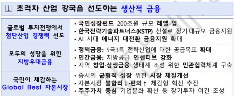 <b>국민성장펀드 200조</b>로 <b>확대</b>… 우주항공에도 투자