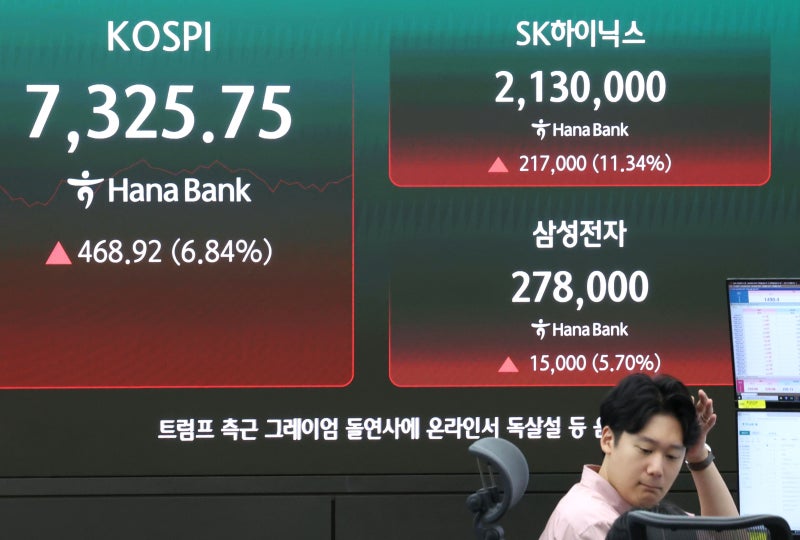 코스피, 외인·기관 쌍끌이 매수에 7300선 돌파... 코스닥 820선 안착 - 뉴스 썸네일 이미지