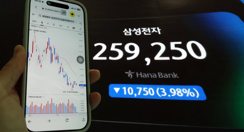 예탁금 강화 전에 ‘물타기’?…<b>단일종목 레버리지</b>, 폭풍매수한 개미