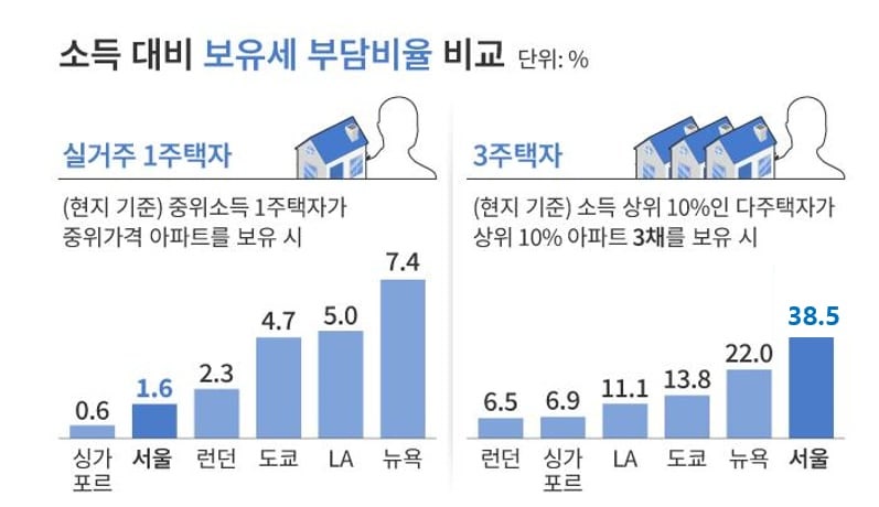 그래픽=손민균