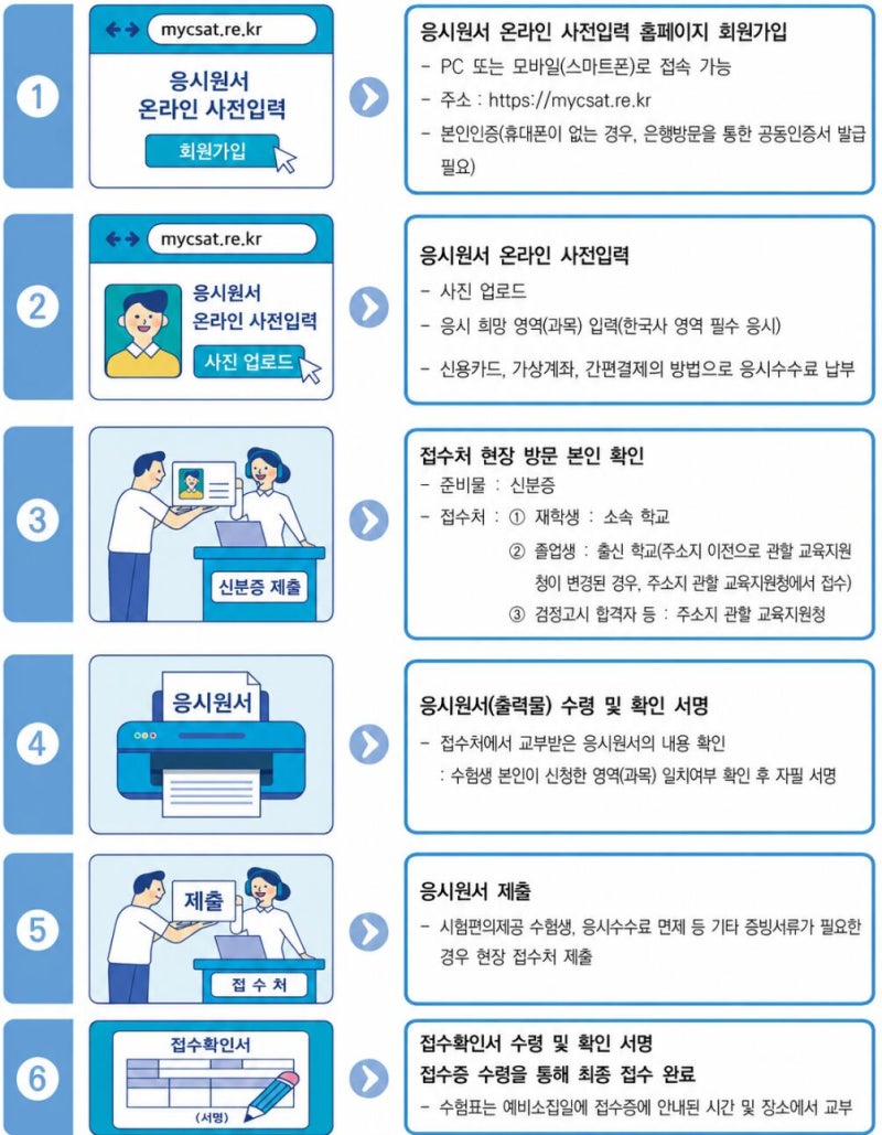 <b>수능 원서 접수</b> 24일부터 9월 4일까지