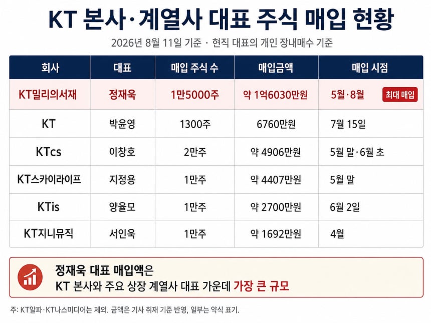 자료=금융감독원 전자공시시스템./조선비즈 정리