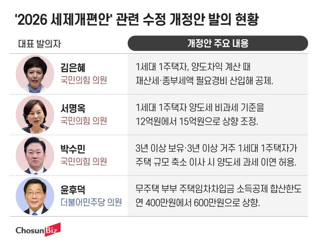그래픽=정서희
