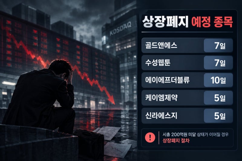 ‘상장폐지 1호’는 <b>원풍물산</b>… 퇴출 앞둔 상장사들 ‘급락 주의보’