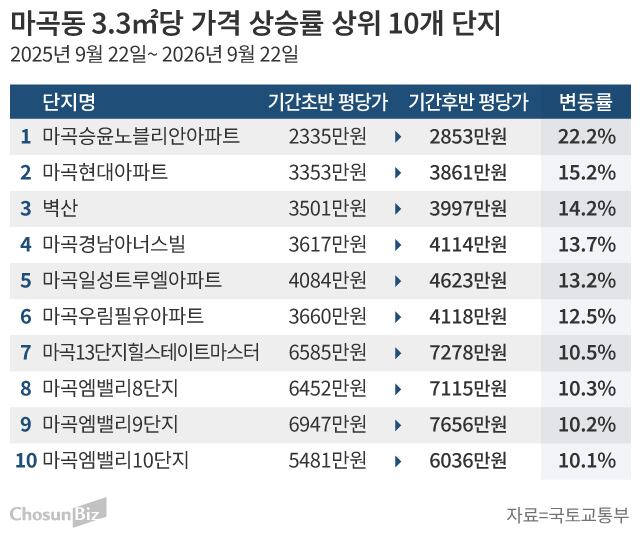 그래픽=손민균