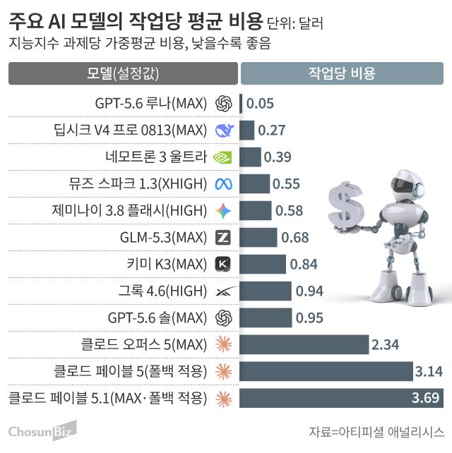 그래픽=손민균