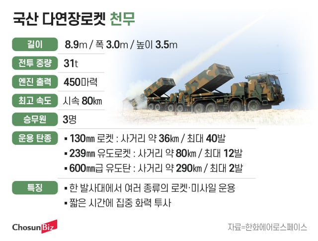 그래픽=정서희