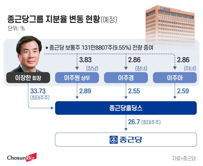 그래픽=정서희
