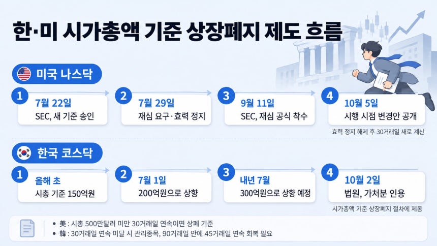 그래픽=챗GPT