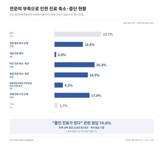 대한소아청소년병원협회 제공