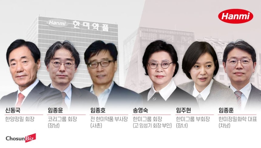 한미그룹 창업주 고(故)임성기 회장 가족과 대주주 신동국 한양정밀 회장. 2024년 7월 송영숙 한미그룹 회장과 함께 '4자 연합'을 맺은 개인 최대 주주 신동국 한양정밀 회장이 내부 갈등으로 2026년 임 회장의 
