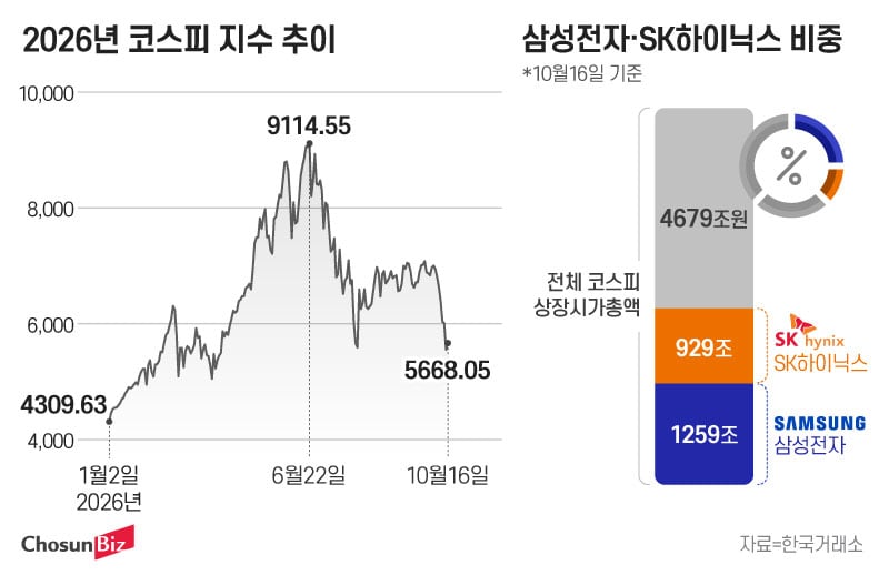 그래픽=정서희