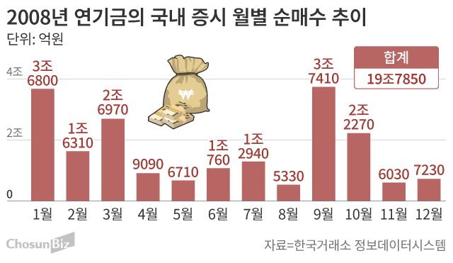 그래픽=손민균