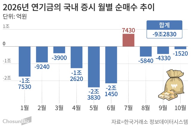 그래픽=손민균