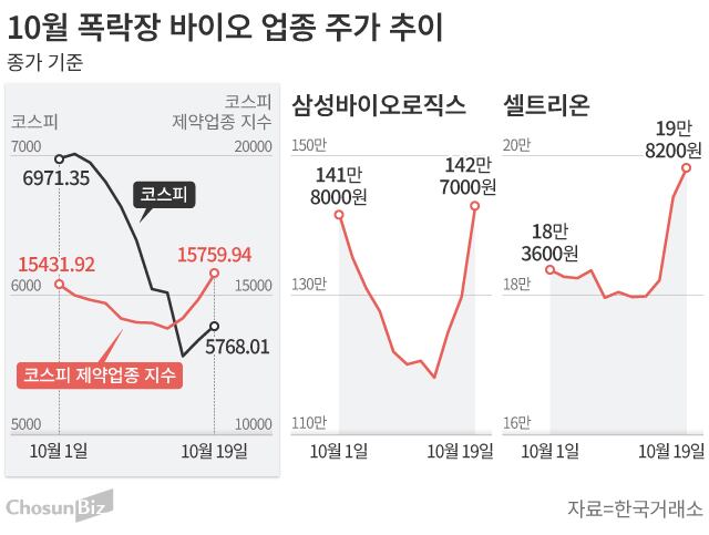 그래픽=손민균