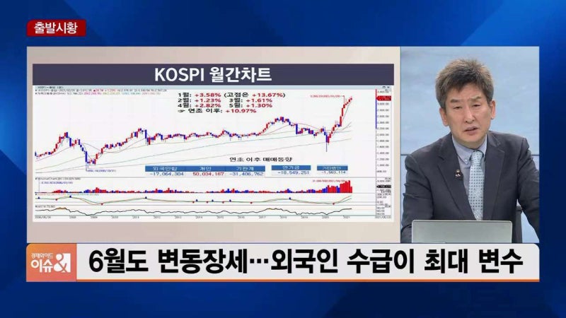 [이진우의 주간증시] 6월엔 ‘외국인 귀환’할까…‘달러지수 90선’이 키포인트?