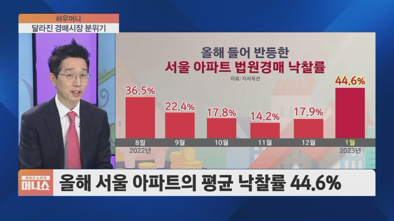 경매 나온 '아리팍'…'사건번호'부터 알아야? [하우머니]