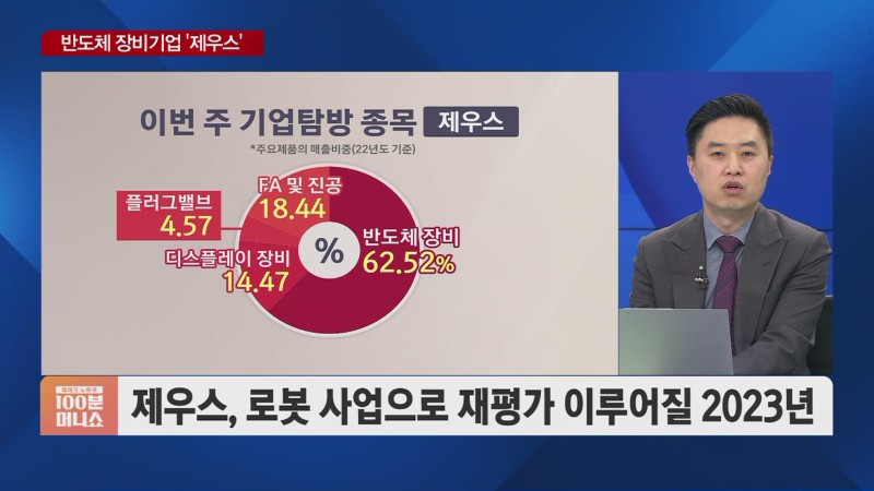 [이재모의 기업탐방] 반도체 올라갈 일만 남았다…같이 뛸 <b>종목</b>은?