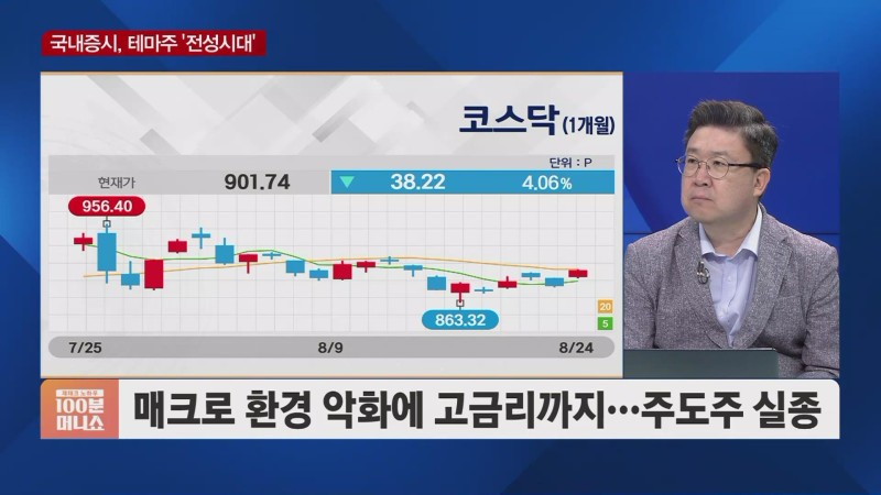 [차영주의 금요시장] 경계심 가득한 시장…'변곡점' 만들 종목은?