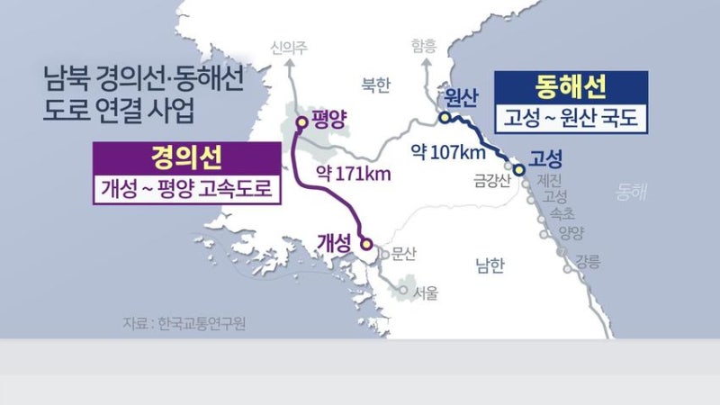 북한, <b>경의선</b>·<b>동해선</b> 남북 <b>연결도로</b> 폭파