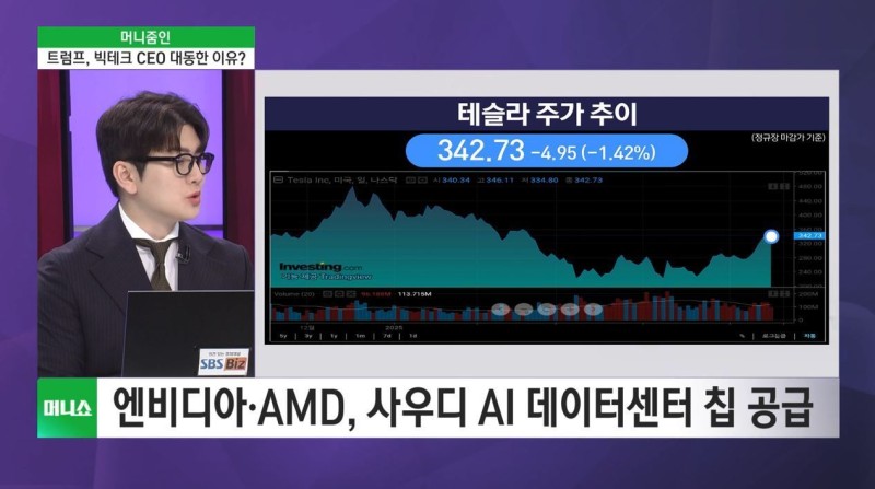 [머니줌인] <b>트럼프</b> 중동 순방…빅테크 CEO 함께 간 보람?