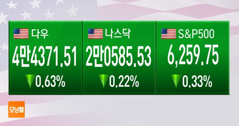 [마켓 브리핑] <b>트럼프</b>, 캐나다 상호관세 25%→35% 상향 조정 예고