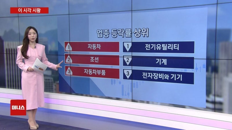 [이 시각 시황] 한·미 관세협상 타결에…조선株 '들썩'