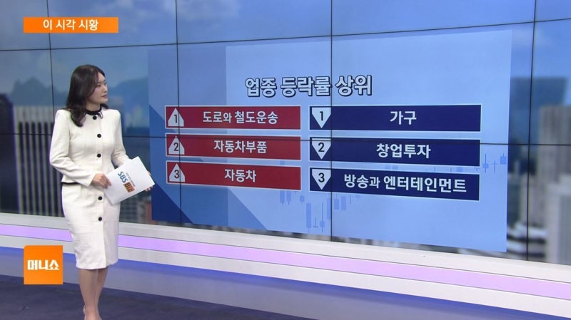 [이 시각 시황] 엔캠, CATL과 전해액 35만톤 공급 계약