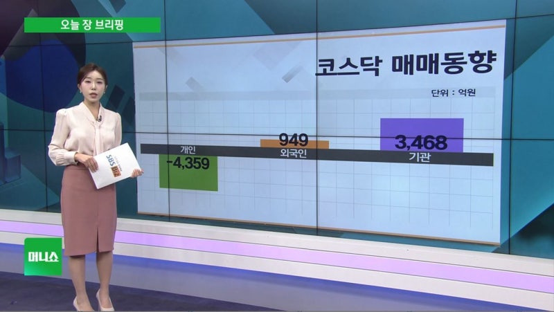 [오늘 장 브리핑] 코스피, 美산타랠리 훈풍에 동반 상승…반도체주 강....