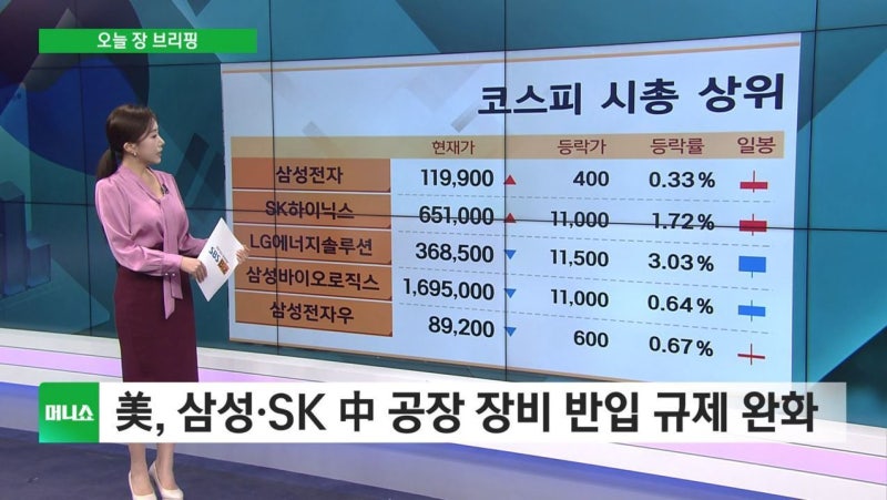 [오늘 장 브리핑] 코스피, 삼전·SK하닉 '신고가' 업고 보합권 공방