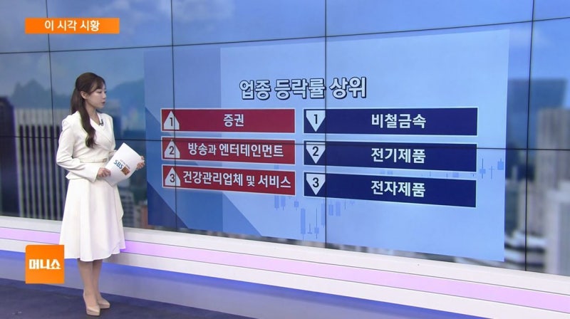 [이 시각 시황] 증시 호황에는 증권주, ‘순익 1조 클럽’ 5곳