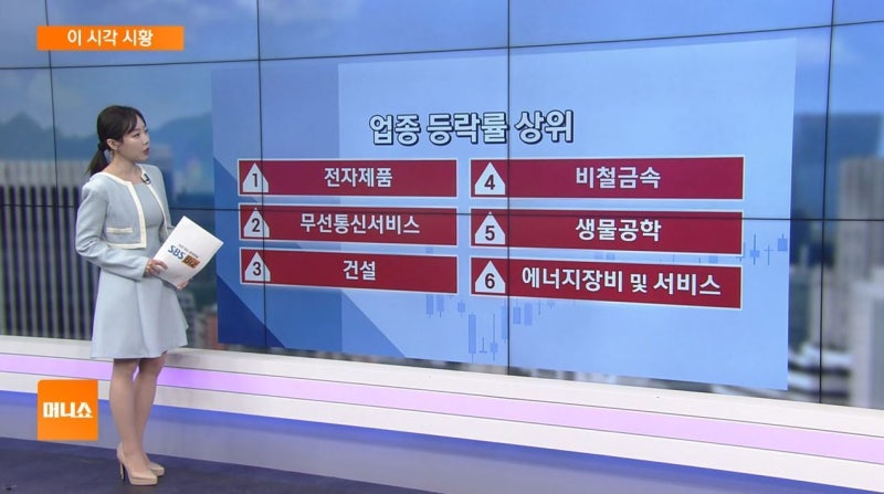 [이 시각 시황] 조정 거쳐 랠리 재개…증권주 반등세